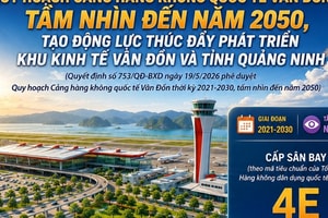 Việt Nam sẽ lên đời một sân bay quốc tế ở cửa ngõ Đông Bắc, mục tiêu đón 20 triệu khách/năm