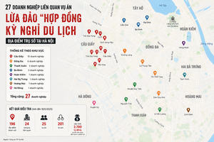 Vụ lừa đảo 'hợp đồng kỳ nghỉ': 10/27 công ty tập trung trên trục Duy Tân - Trung Kính - Trần Duy Hưng
