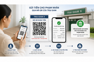 Từ ngày 1/7, phạm nhân có thể nhận tiền từ người thân qua mã QR