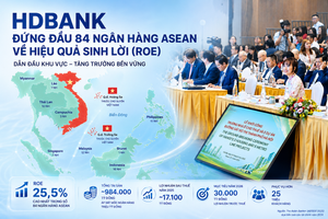 BXH AB1000 2025: HDBank đứng Top 1 ASEAN về hiệu quả sinh lời