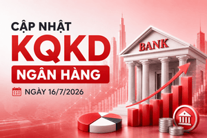 Cập nhật KQKD ngân hàng ngày 16/7: Top 1 báo lãi tăng 80%, TPBank lãi gần 4.700 tỷ đồng