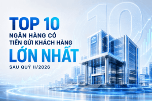 Top 10 ngân hàng có tiền gửi khách hàng lớn nhất sau quý II/2026: HDBank bứt phá hơn 20%, dẫn đầu tốc độ tăng trưởng