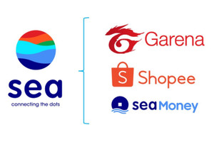 Doanh thu tăng vọt lên 1 triệu tỷ đồng, nhưng lợi nhuận của Shopee vẫn đang kém xa ‘cỗ máy kiếm tiền’ này