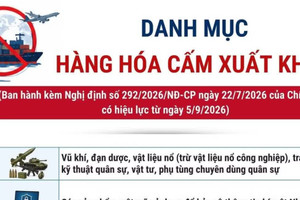 Danh mục hàng hóa cấm nhập khẩu, xuất khẩu
