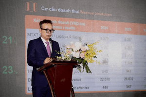 Cổ phiếu tăng 30% từ đáy, Chủ tịch Digiworld mua thành công 2 triệu cổ phiếu DGW