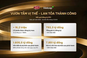 IPO Á Mỹ: Lượng đăng ký mua đạt 100,76% số cổ phần chào bán