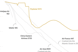 Máy bay Flydubai rơi tự do hơn 4000m, như tàu siêu tốc lao thẳng đứng