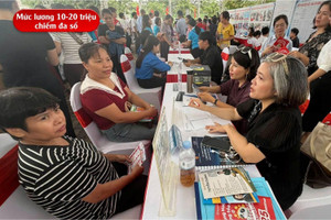 Hơn 1 nửa số doanh nghiệp tại Hà Nội đang trả mức lương từ 10 đến 20 triệu đồng