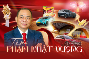 TỶ PHÚ PHẠM NHẬT VƯỢNG VÀ 5 DẤU ẤN TRONG HÀNH TRÌNH 33 KIẾN TẠO DOANH NGHIỆP TƯ NHÂN LỚN NHẤT VIỆT NAM