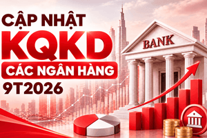 Cập nhật KQKD ngân hàng quý III ngày 21/10: VPBank dẫn đầu, Techcombank lãi gần 29.000 tỷ đồng sau 9 tháng