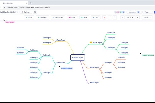 Zen Mind Map - Sơ đồ tư duy "made in Vietnam"