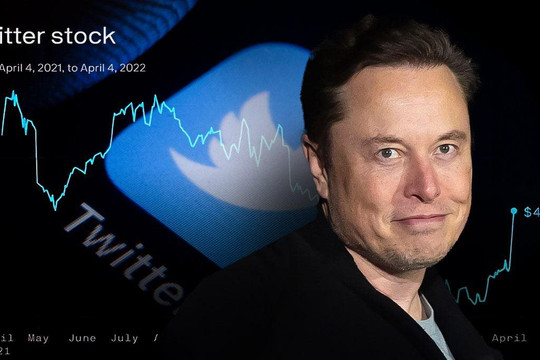 Elon Musk tìm cách "câu giờ" để xử lý cổ phiếu Tesla, ép giá Twitter