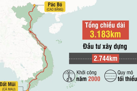 171 km trong dự án đường Hồ Chí Minh chưa triển khai thực hiện
