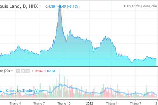 Nhà đầu tư chú ý: Thêm những cổ phiếu thanh khoản lớn bị cắt margin trên HNX