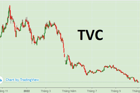 Chủ tịch TVC tiếp tục không mua hết số cổ phiếu đã đăng ký