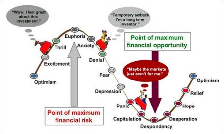 Bullish Harami là gì? Vì sao giới đầu tư chứng khoán truyền tai nhau dấu hiệu phân tích kỹ thuật này?