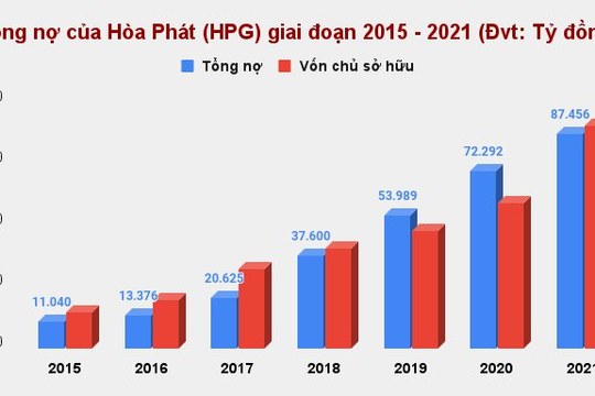 KIS: Hòa Phát (HPG) có thể lãi 157 tỷ đồng trong quý 4/2022