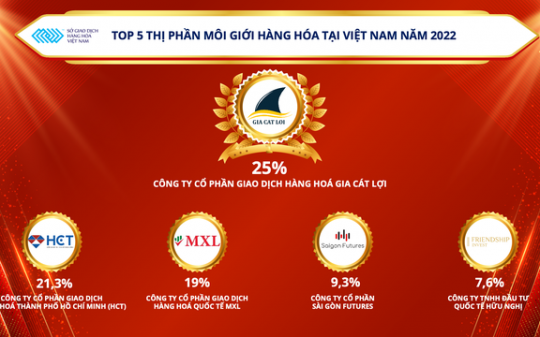 Công bố Top 5 thị phần môi giới hàng hóa tại Việt Nam năm 2022