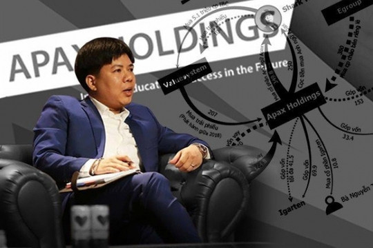 Apax Holdings (IBC) của ông Nguyễn Ngọc Thủy báo năm 2022 lỗ kỷ lục, lãi năm 2021 từ 96 tỷ bất ngờ “bốc hơi” còn 6 tỷ
