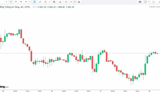 Giá vàng hôm nay 18/1: Giá vàng biến động mạnh khi nhà đầu tư gia tăng sức mua