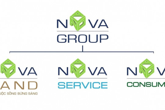 Novaland (NVL) tăng trần 2 phiên liên tiếp, NovaGroup đăng ký bán 38 triệu đơn vị