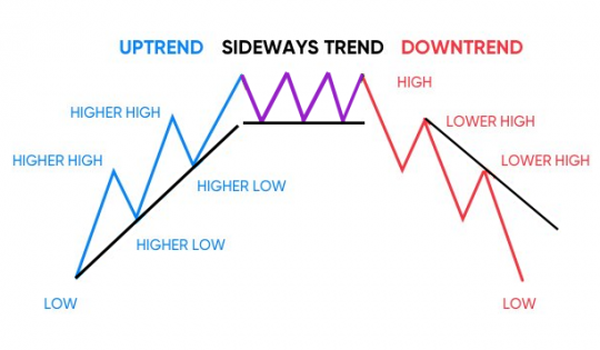 Chỉ số thiếu động lực để tạo uptrend - cách kiếm lời trong thị trường đi ngang?