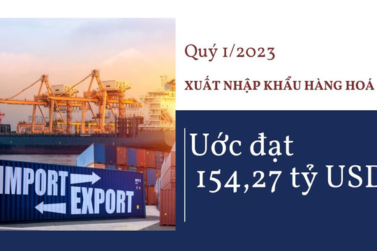 Kinh tế thế giới phục hồi chậm: Xuất nhập khẩu hàng hoá Việt Nam quý 1 "kém sắc"