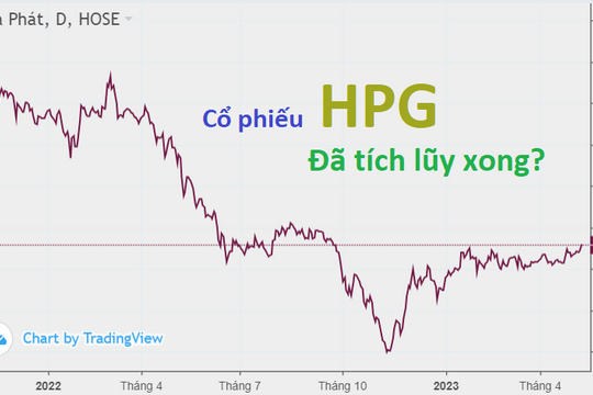 Nhóm thép đang lên, cổ phiếu HPG hoàn thành 3 tháng tích lũy?