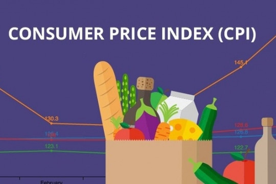Mỹ: Chỉ số giá tiêu dùng tăng 3,2% trong tháng 7