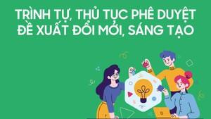 Infographics: Trình tự, thủ tục phê duyệt đề xuất đổi mới, sáng tạo