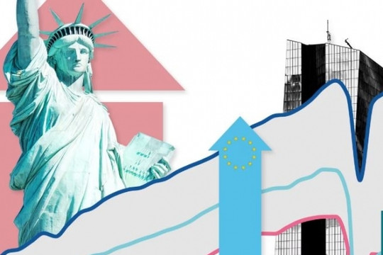 Mỹ vững ngôi cường quốc số 1 thế giới: Tăng trưởng GDP gấp đôi châu Âu suốt 20 năm, bí quyết nằm ở đâu?