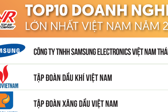 Công bố Top 500 Doanh nghiệp lớn nhất Việt Nam năm 2023