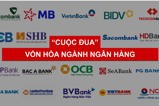 Vốn hoá thị trường ngân hàng 2023: Vietcombank giữ vững "ngôi vương", bất ngờ với sự thăng hạng của HDBank!