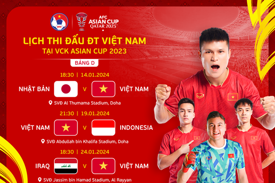 Lịch thi đấu của đội tuyển Việt Nam tại AFC Asian Cup 2023