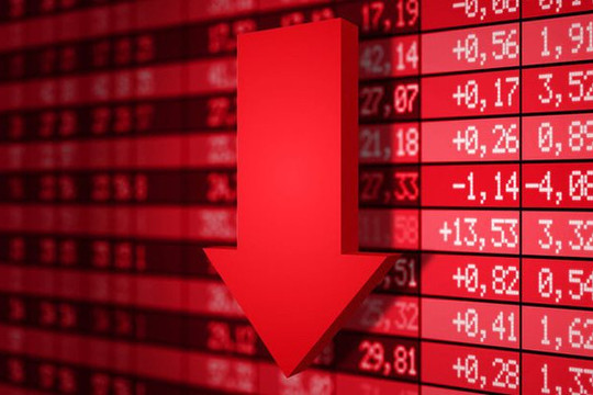 VN-Index giảm gần 9 điểm, cổ phiếu TCH còn xanh trong Top bị khối ngoại bán ròng
