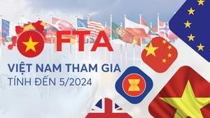 Infographics: Tổng hợp các FTA của Việt Nam tính đến tháng 05/2024
