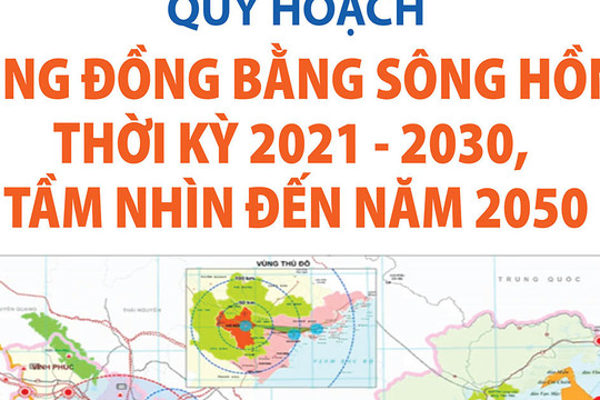Quy hoạch vùng đồng bằng sông Hồng thời kỳ 2021-2030, tầm nhìn đến năm 2050