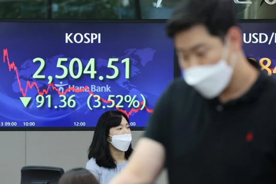 Chứng khoán Hàn Quốc gây thất vọng, hơn 22 tỷ USD chảy ra nước ngoài