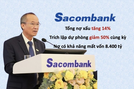 Sacombank (STB) có 8.400 tỷ đồng nợ xấu khả năng mất vốn