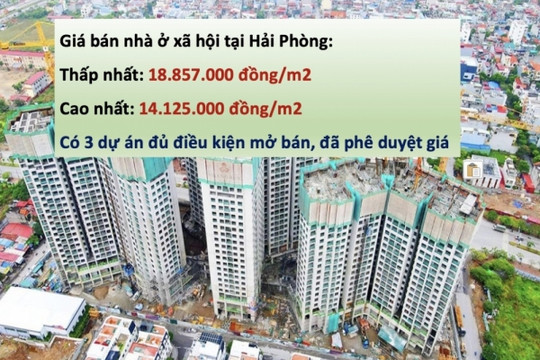 Hải Phòng công bố mức giá nhà ở xã hội tại 3 dự án, cao nhất gần 18,9 triệu đồng/m2