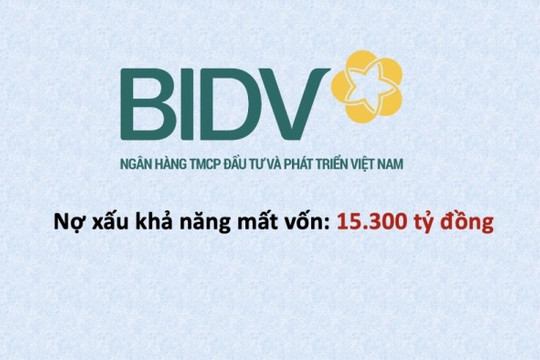 BIDV (BID) có 15.300 tỷ đồng nợ xấu khả năng mất vốn