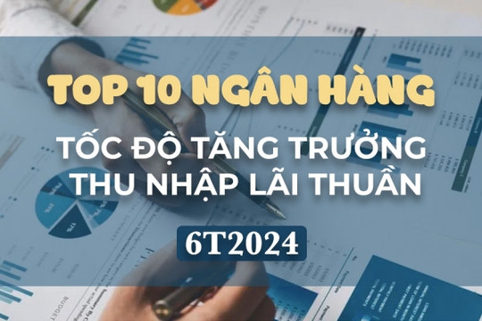 Top 10 ngân hàng có tốc độ tăng trưởng thu nhập lãi thuần cao nhất nửa đầu năm 2024