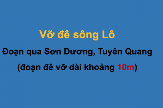 Vỡ đê sông Lô đoạn qua Sơn Dương, Tuyên Quang