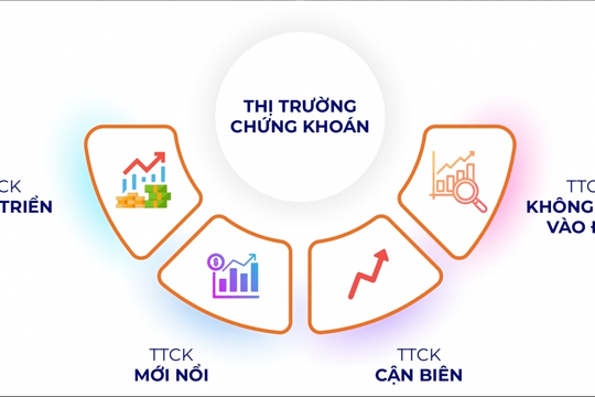 Góc nhìn nâng hạng thị trường chứng khoán từ nỗi lo thâu tóm doanh nghiệp