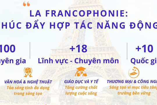 100 chuyên gia, nhà khoa học dự diễn đàn về Việt Nam tại Pháp