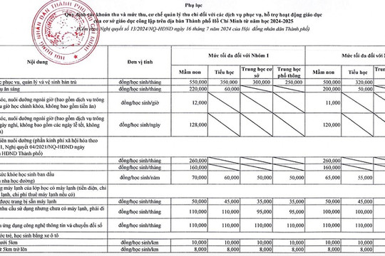 Đừng lợi dụng ban đại diện cha mẹ học sinh để lạm thu trong trường học