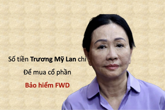 Vụ Vạn Thịnh Phát: Bà Trương Mỹ Lan chi hơn 662 tỷ để mua 72% cổ phần bảo hiểm FWD