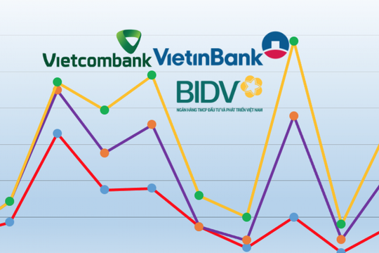 Số dư tiền gửi của Kho bạc Nhà nước tại Vietcombank, VietinBank và BIDV