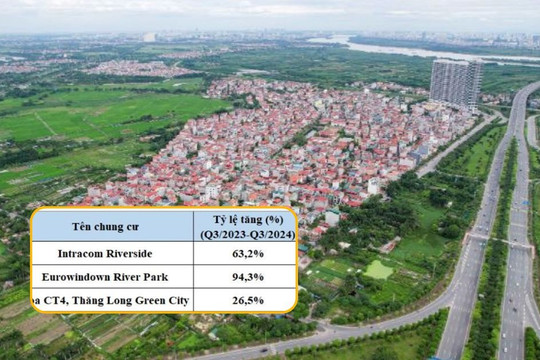 Chung cư, đất nền cuối năm 2024 tại huyện sắp lên quận của Hà Nội biến động ra sao?