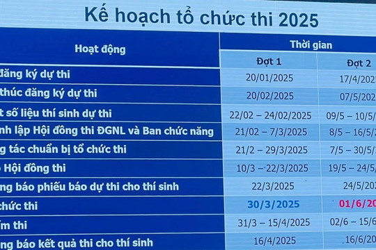 Chính thức công bố lịch chi tiết kỳ thi đánh giá năng lực lớn nhất cả nước năm 2025